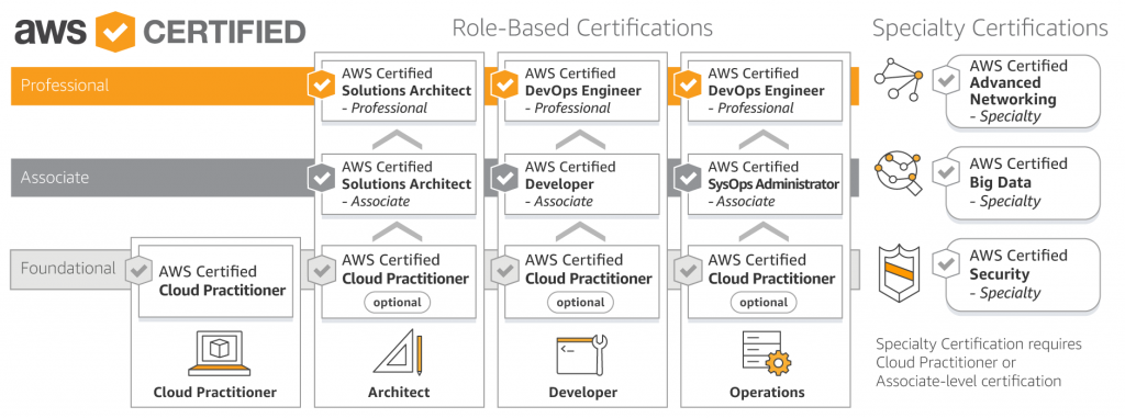 AWS-Security-Specialty Ausbildungsressourcen